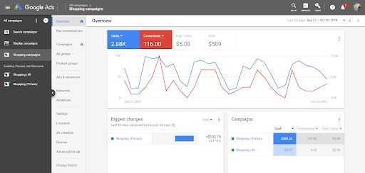 google shopping campaign tips reporting