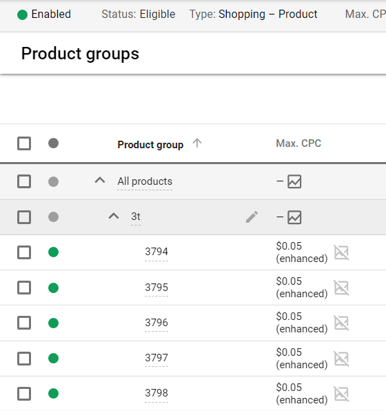 google shopping campaign tips product groups 2