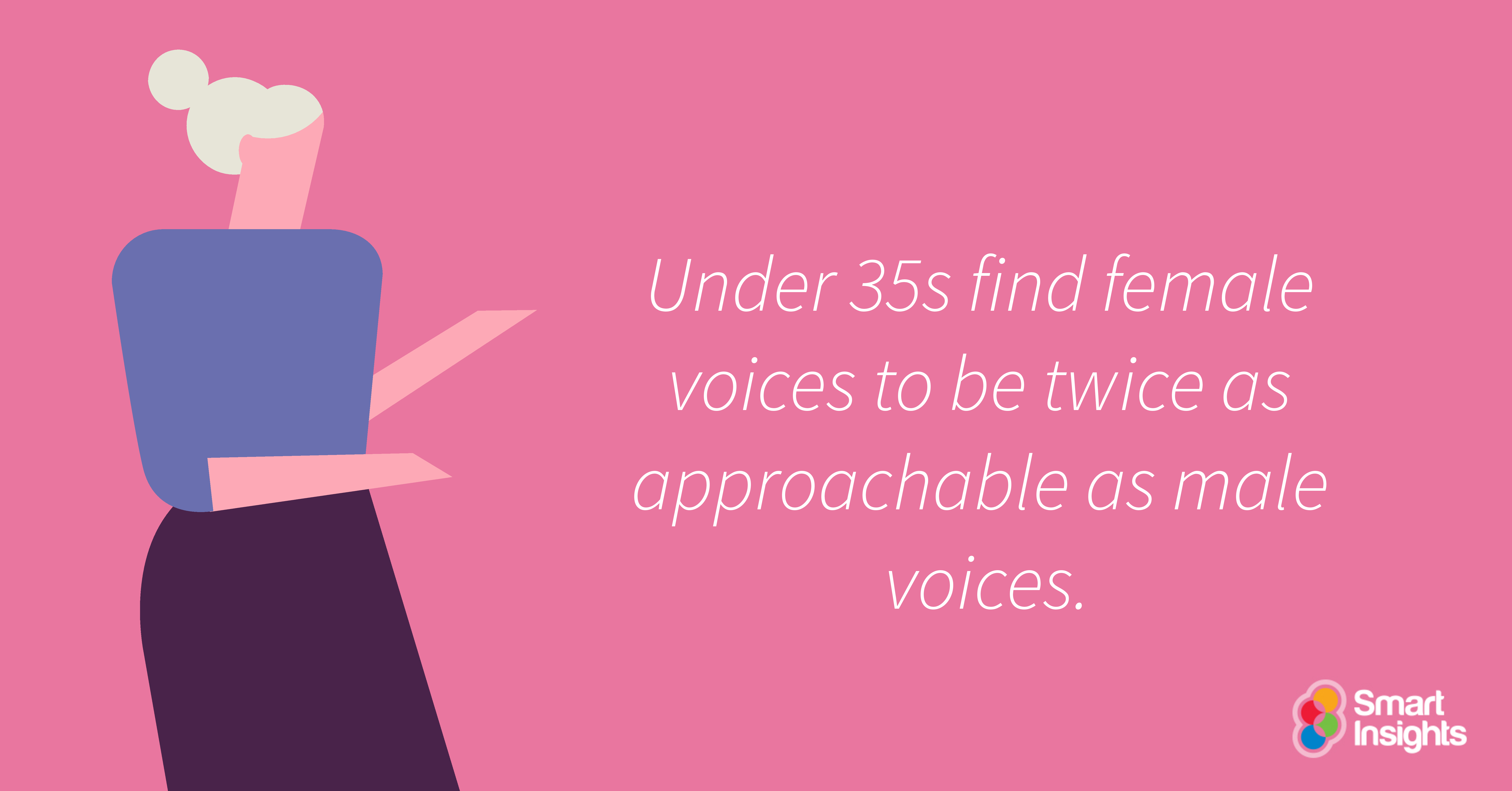 Sotto i 35 anni le voci femminili sono due volte più accessibili delle voci maschili