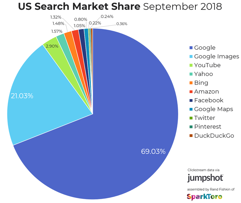 js-search-us-09-2018-pie800px