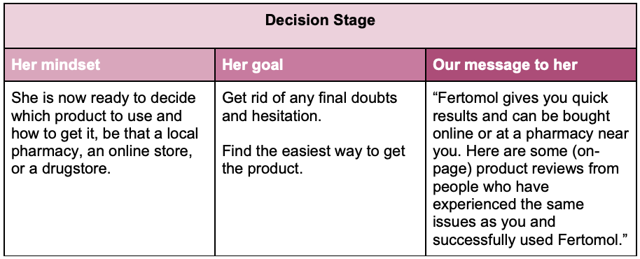 Esempio di fase decisionale