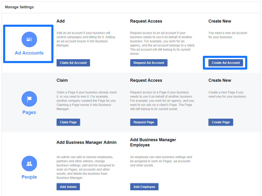 Claim account. Бизнес менеджер Фейсбук схема. Структура бизнес менеджера Фейсбук. Facebook иерархия бизнес менеджер. Схема в Facebook ads Manager и Business Manager схема.