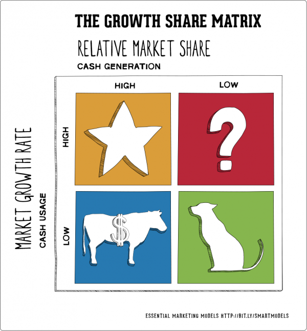 Il-Growth-Share-matrix