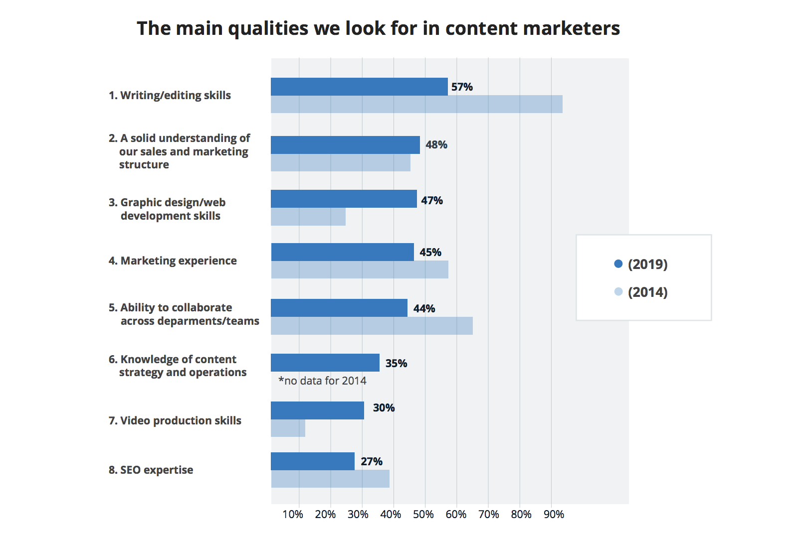 Qualità di marketing dei contenuti