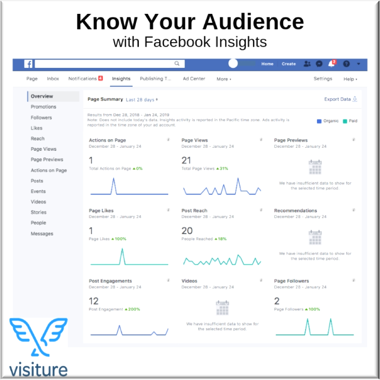 Conosci il tuo pubblico con Facebook Insights