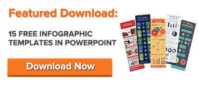 10 modelli di infografica gratuiti in powerpoint