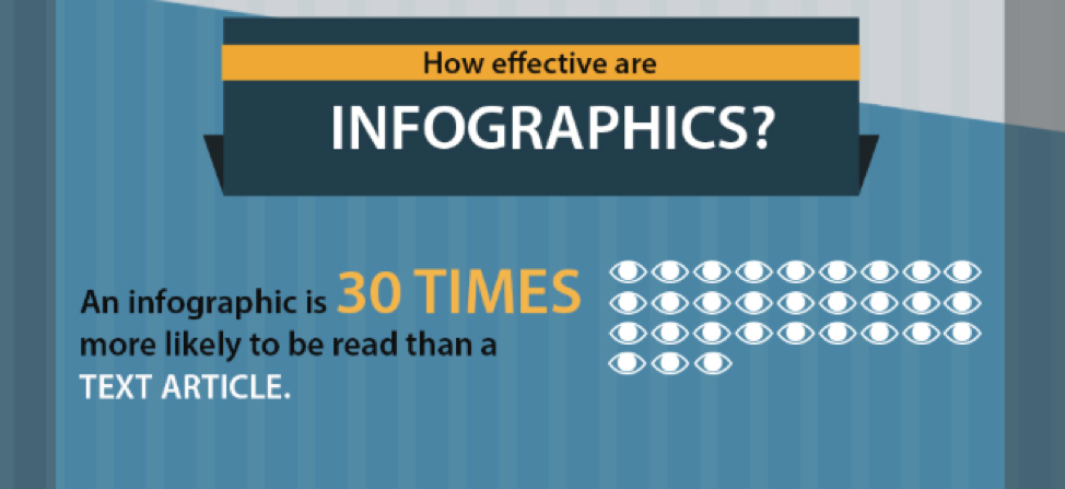 Quanto sono efficaci le infografiche?
