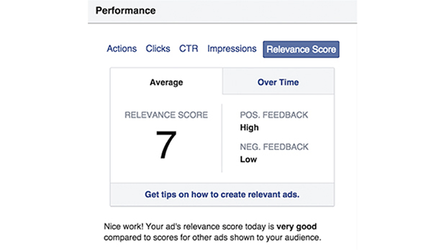 Pubblicità relativa al punteggio di pertinenza di Facebook