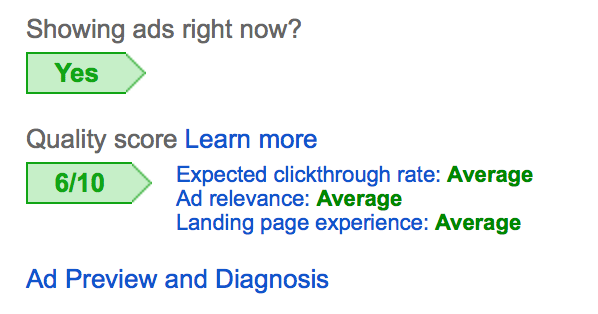 Termini di marketing del punteggio di qualità degli annunci di Google