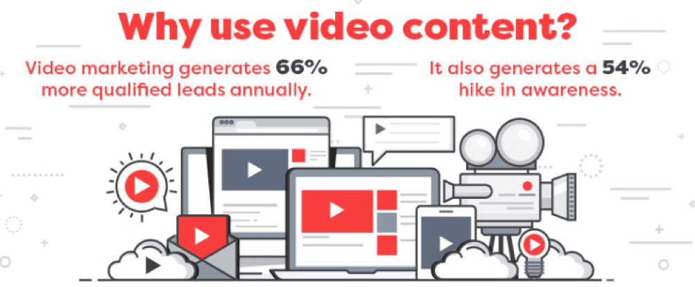 Perché utilizzare i contenuti video?