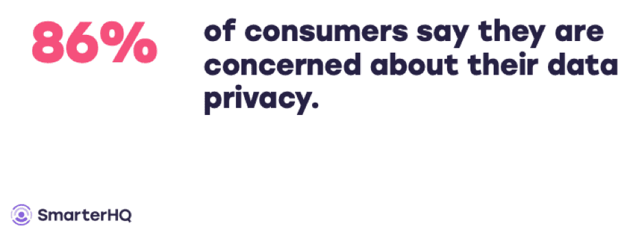 L'86% dei consumatori è preoccupato per la privacy dei dati