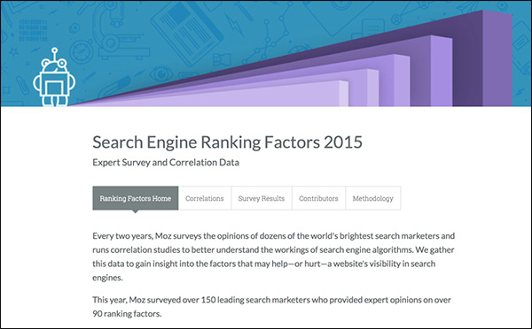 Fattori di ranking dei motori di ricerca a partire dal 2015