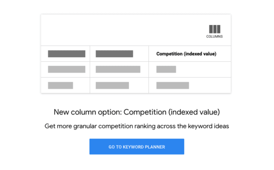 Colonna della concorrenza Caratteristica nelle parole chiave di Google
