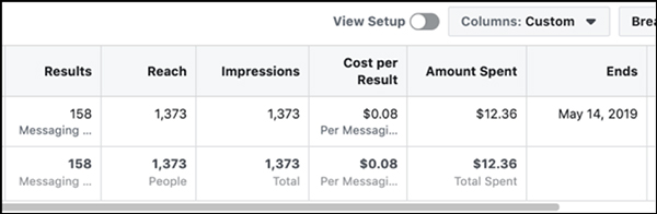 Costo di una recente campagna Facebook Messenger