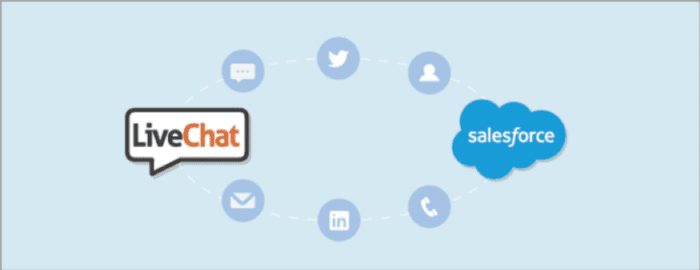 Chat live di Salesforce