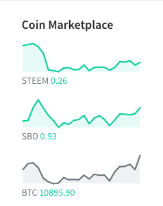 Moneta Steem rispetto ad altre monete incluso Bitcoin