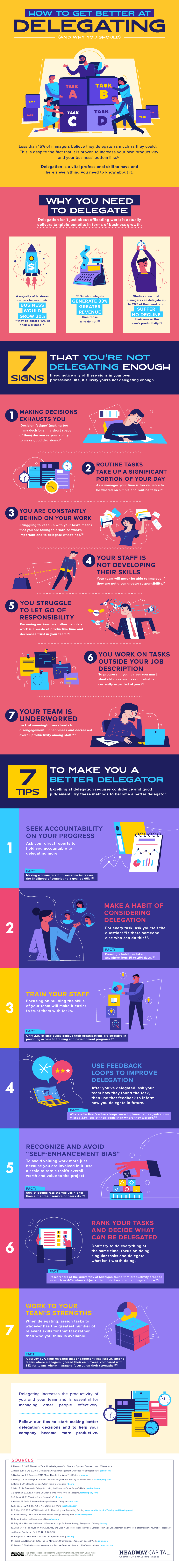 How-to-get-better-at-delegating_infographic-2 "width =" 920 "style =" width: 920px; "srcset =" https://blog.hubspot.com/hs-fs/hubfs/How-to- get-better-at-delegating_infographic-2.png? width = 460 & name = How-to-better-at-delegating_infographic-2.png 460w, https://blog.hubspot.com/hs-fs/hubfs/How -to-get-better-at-delegating_infographic-2.png? larghezza = 920 e nome = Come-migliorare-at-delegating_infographic-2.png 920w, https://blog.hubspot.com/hs-fs/ hubfs / How-to-get-better-at-delegating_infographic-2.png? width = 1380 & name = How-to-better-at-delegating_infographic-2.png 1380w, https://blog.hubspot.com/hs -fs / hubfs / How-to-better-at-delegating_infographic-2.png? width = 1840 & name = How-to-better-at-delegating_infographic-2.png 1840w, https: //blog.hubspot. com / hs-fs / hubfs / How-to-get-better-at-delegating_infographic-2.png? width = 2300 & name = How-to-best-at-delegating_infographic-2.png 2300w, https: // blog .hubspot.com / HS-fs / hubfs / How-to-get-at-meglio-delegating_infographic-2.png? width = 2760 & name = How-to-get-b etter-at-delegating_infographic-2.png 2760w "dimensioni =" (larghezza massima: 920px) 100vw, 920px