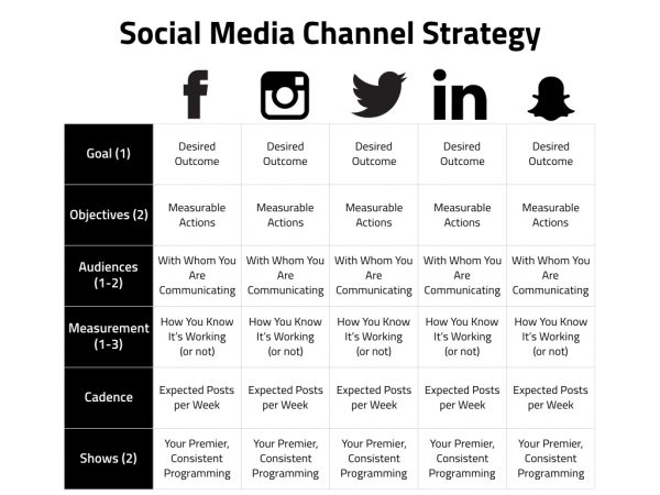 modello di strategia del canale dei social media