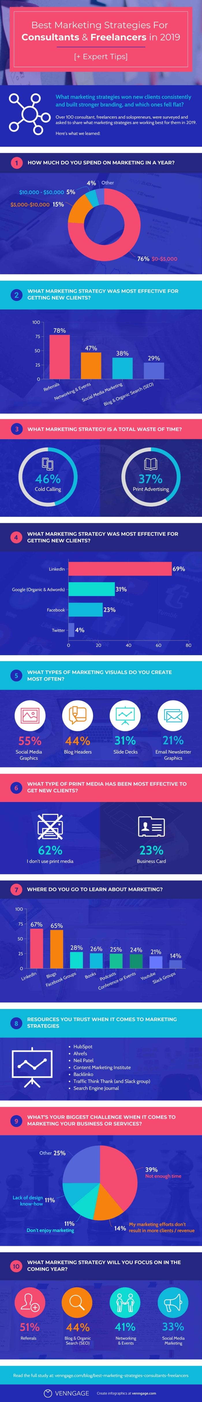 Best_Marketing_Strategies_Infographic