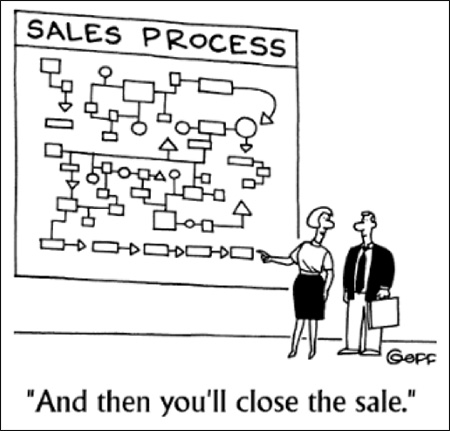Comico del complicato processo di vendita