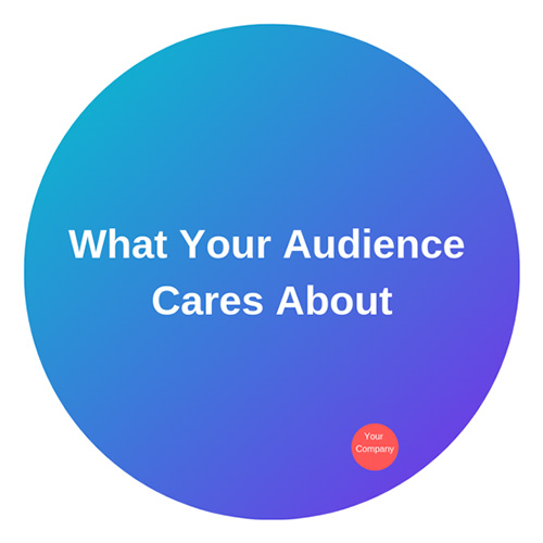 Ciò che interessa al tuo pubblico è molto più grande della tua attività