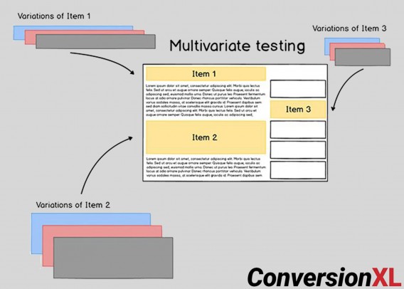 esempio di test multivariato in una pagina Web.
