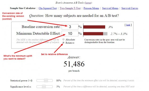 esempio di calcolatore della dimensione del campione per un test a / b.