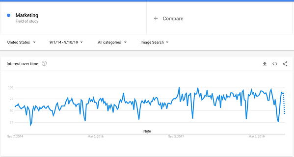 google trends marketing