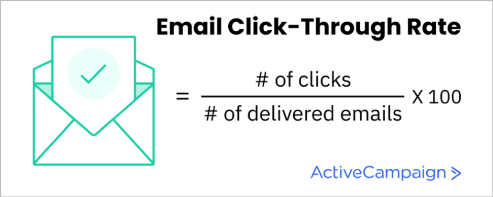 Percentuale di clic dell'email