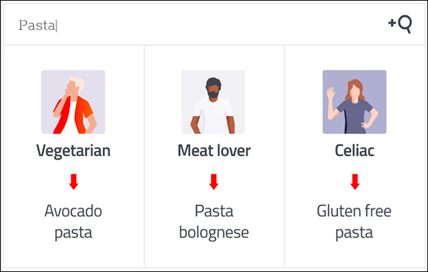 Esempi di clienti da utilizzare per l'ottimizzazione dei contenuti: vegetariano, amante della carne, celiaco