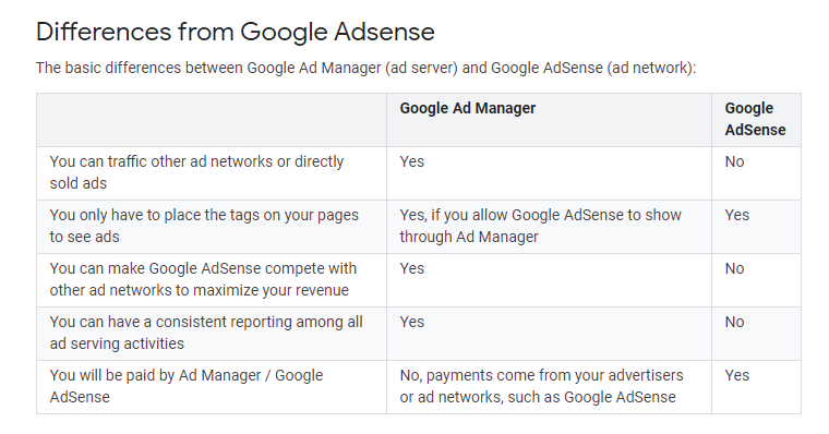 google ad manager vs. google ads: differenze