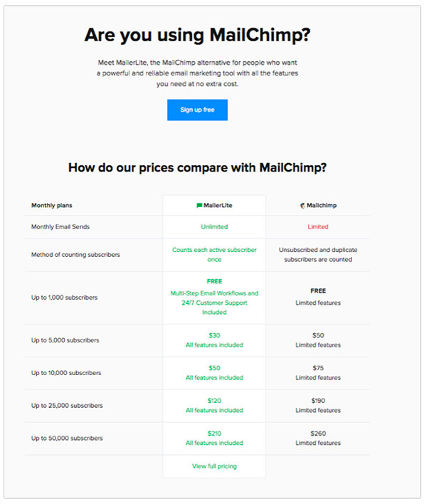 Tabella comparativa dei prezzi MailerLite con Mailchimp