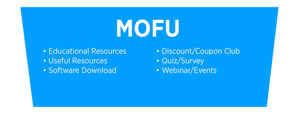 Esempi di contenuti MOFU: risorse educative, risorse utili, download di software, club di sconti / coupon, quiz / sondaggi, webinar / eventi