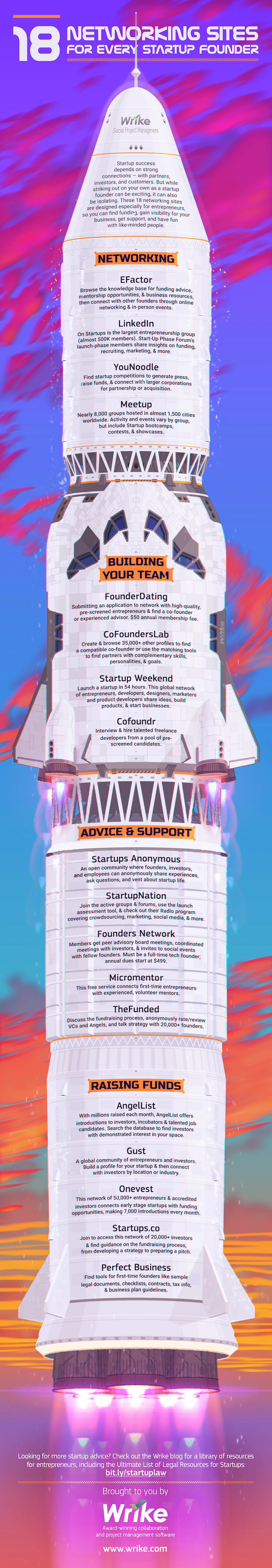 18 migliori siti di networking per i fondatori di startup