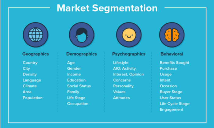 Segmentazione del mercato "width =" 640 "height =" 385 "srcset =" https://megamarketing.it/wp-content/uploads/2019/12/Come-segmentare-i-potenziali-clienti-con-l39automazione-dell39email-marketing.png 700w, https: // www .smartinsights.com / wp-content / uploads / 2019/12 / Market-segmentation-550x331.png 550w, https://www.smartinsights.com/wp-content/uploads/2019/12/Market-segmentation-150x90. png 150w, https://www.smartinsights.com/wp-content/uploads/2019/12/Market-segmentation-768x462.png 768w, https://www.smartinsights.com/wp-content/uploads/2019/ 12 / Market-segmentation-250x150.png 250w, https://www.smartinsights.com/wp-content/uploads/2019/12/Market-segmentation.png 1018w "size =" (larghezza massima: 640px) 100vw, 640px