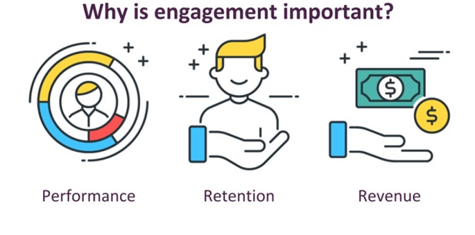 Perché è importante il coinvolgimento dei dipendenti? "Width =" 685 "height =" 339 "srcset =" https://www.smartinsights.com/wp-content/uploads/2020/02/Why-is-employee-engagement-important. png 685w, https://www.smartinsights.com/wp-content/uploads/2020/02/Why-is-employee-engagement-important-550x272.png 550w, https://www.smartinsights.com/wp- content / uploads / 2020/02 / Why-is-employee-engagement-important-150x74.png 150w, https://www.smartinsights.com/wp-content/uploads/2020/02/Why-is-employee-engagement -important-250x124.png 250w "dimensioni =" (larghezza massima: 685px) 100vw, 685px