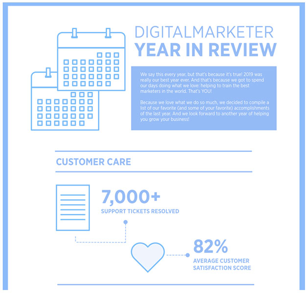 DigitalMarketer Anno in rassegna infografica