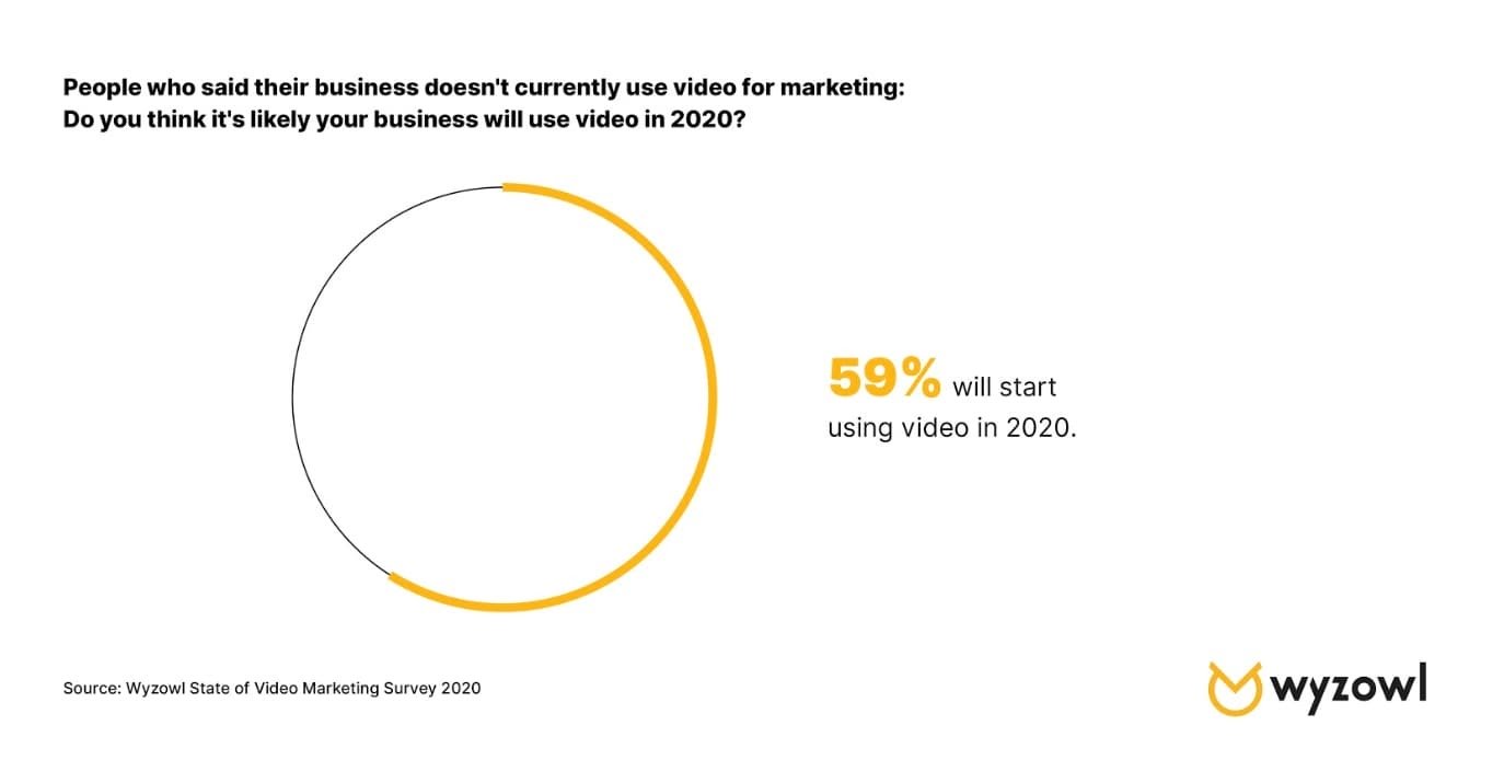 Come si evolverà il Content Marketing nel video del prossimo decennio