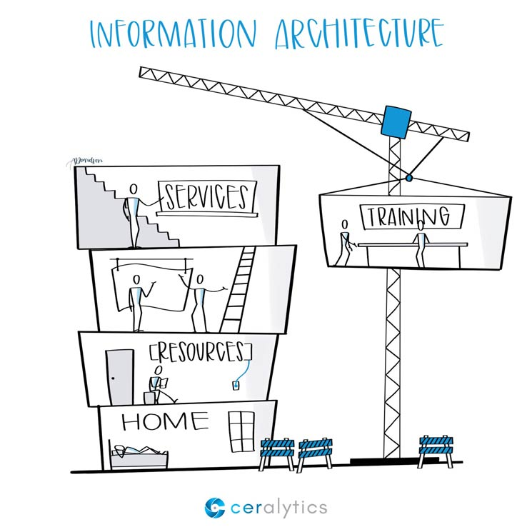Informazione architettura 