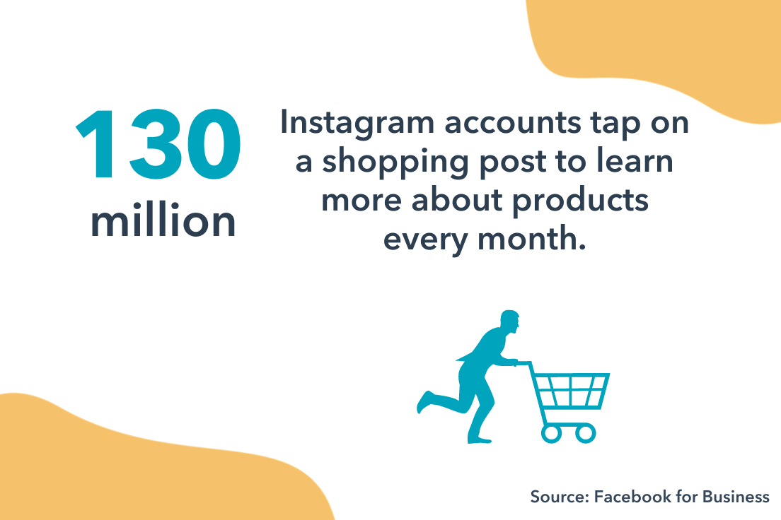 130 milioni di account Instagram toccano i post degli acquisti per acquistare prodotti.