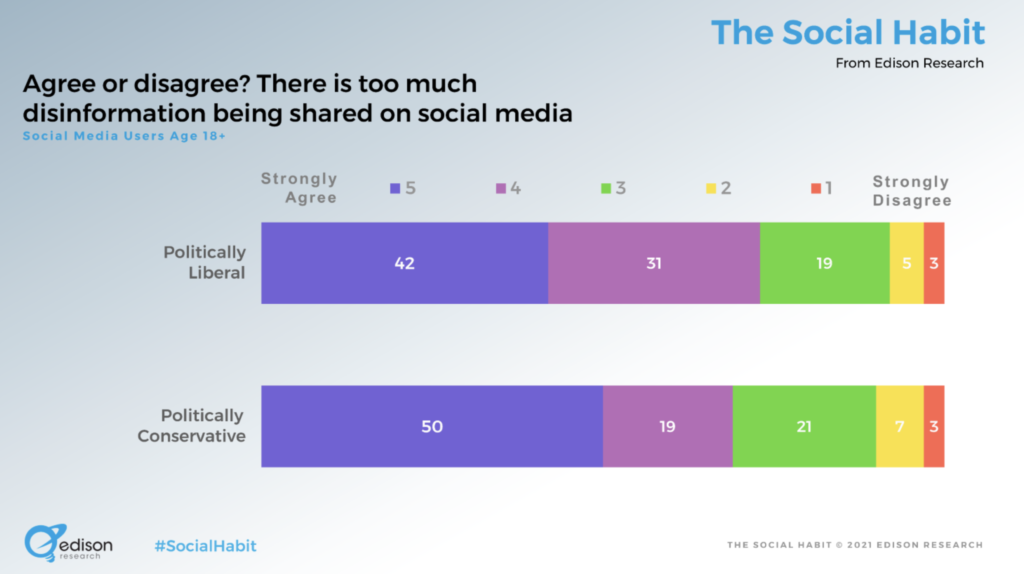 ricerca sulle opinioni sulla disinformazione sui social media