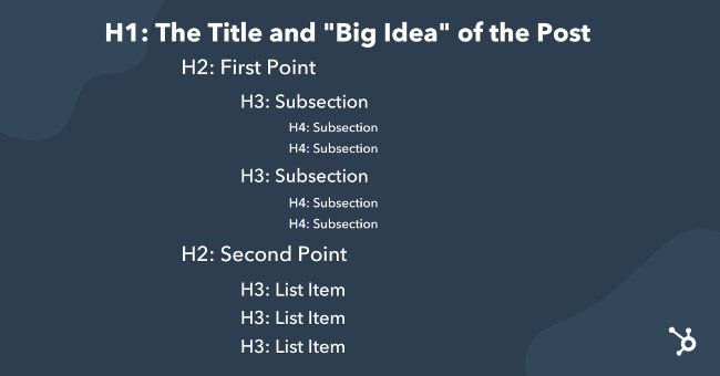 header-tag-hierarchy-example