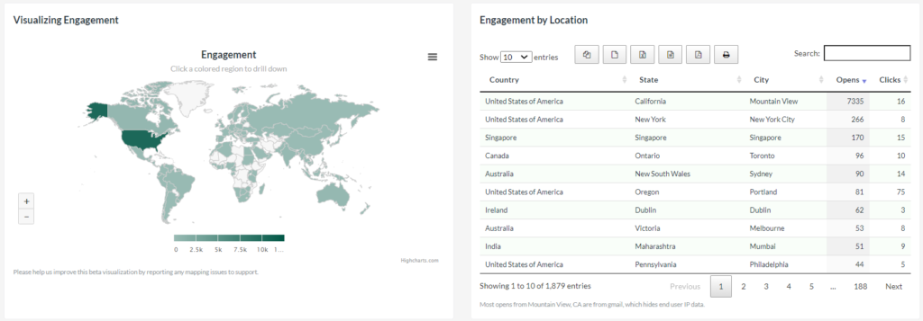 Screenshot dei dati geografici disponibili nella dashboard della posta che mostra una mappa del paese a sinistra e il testo dei dati a destra.