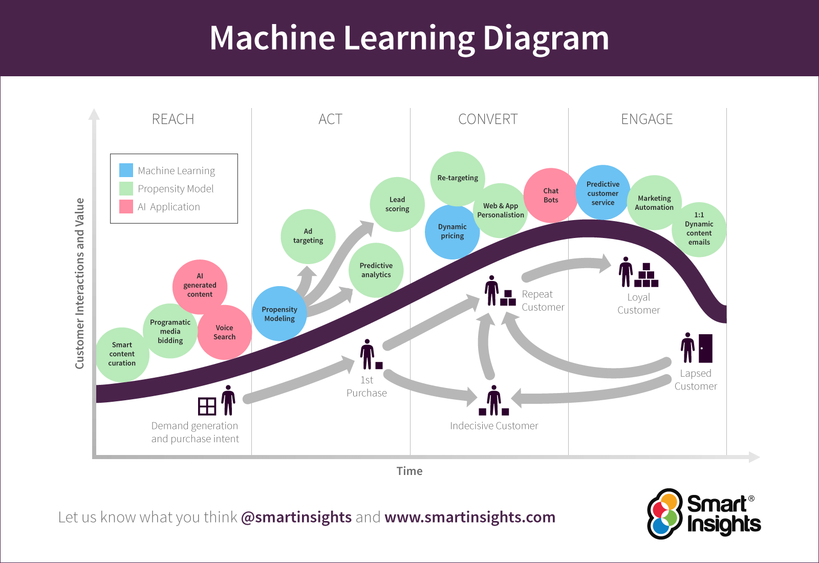 Machine-Learning-Diagramma-WEB