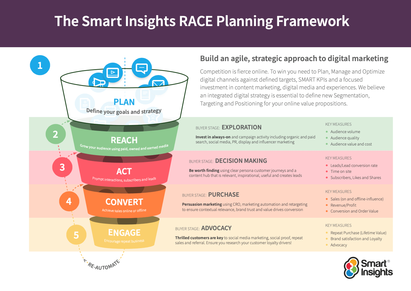 RACE Framework