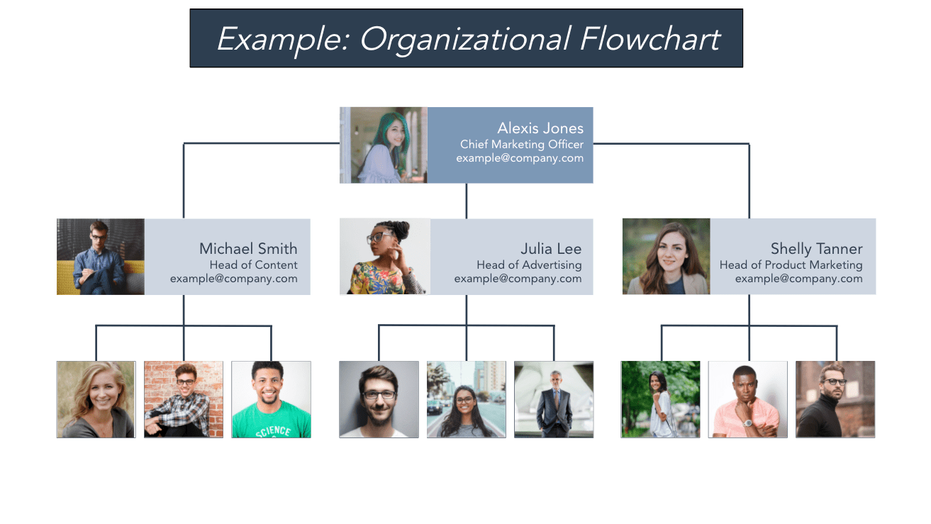 esempio di diagramma di flusso organizzativo