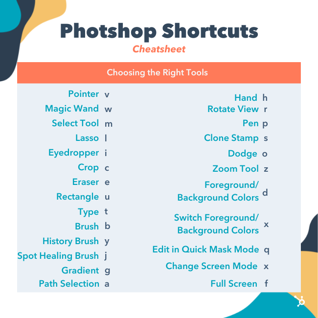   Scorciatoie di Photoshop: scegliere gli strumenti giusti