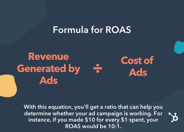 Come calcolare il ritorno sulla spesa pubblicitaria ROAS