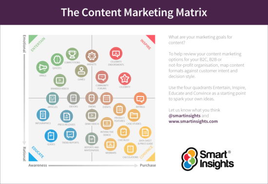 Strategia di marketing dei contenuti