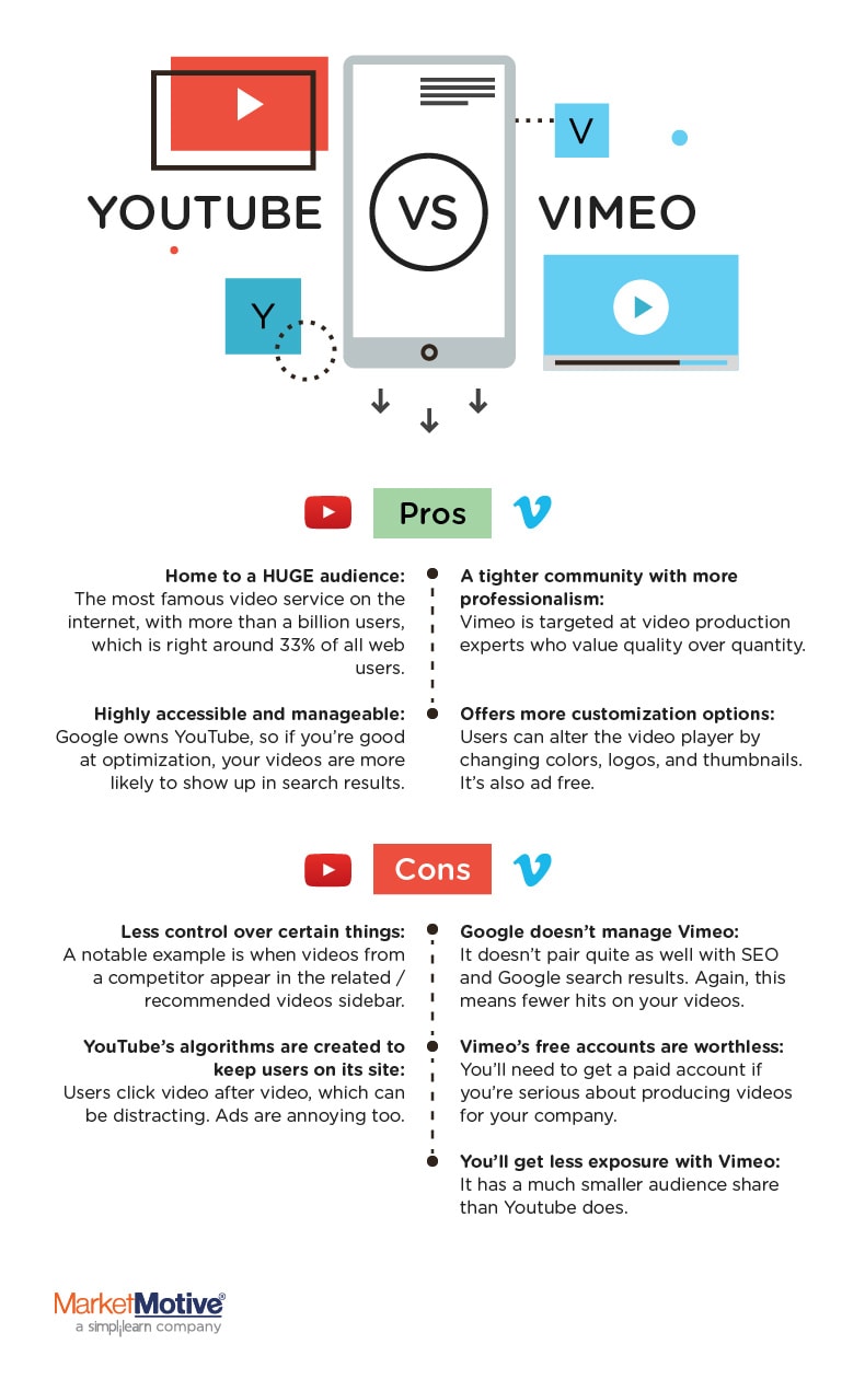 Infografica YouTube vs Vimeo